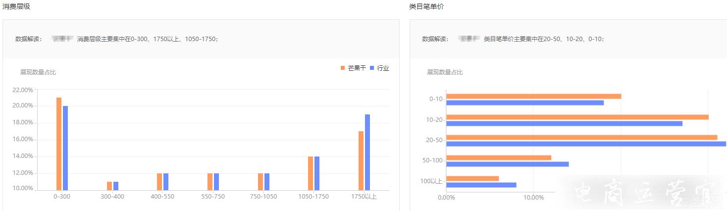 淘寶三維爆搜最新玩法（一）